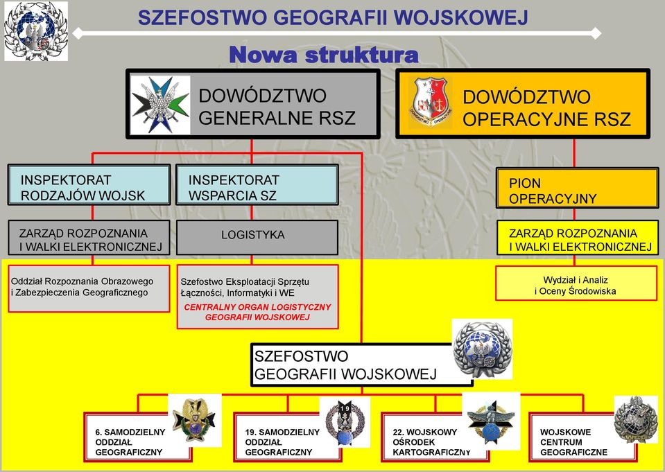 Eksploatacji Sprzętu Łączności, Informatyki i WE CENTRALNY ORGAN LOGISTYCZNY GEOGRAFII WOJSKOWEJ Wydział i Analiz i Oceny Środowiska SZEFOSTWO