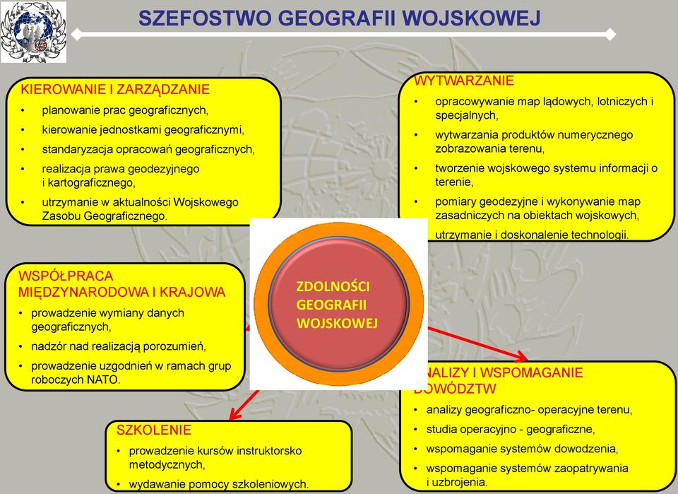 WYTWARZANIE opracowywanie map lądowych, lotniczych i specjalnych, wytwarzania produktów numerycznego zobrazowania terenu, tworzenie wojskowego systemu informacji o terenie, pomiary geodezyjne i