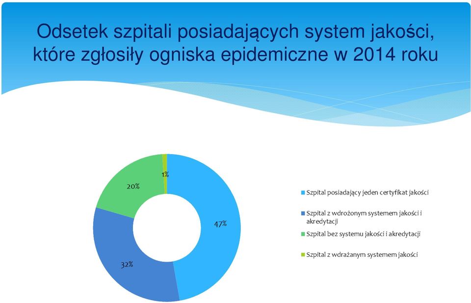 jakości, które zgłosiły