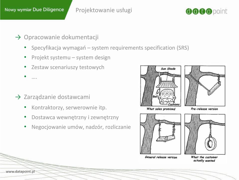 Zestaw scenariuszy testowych.