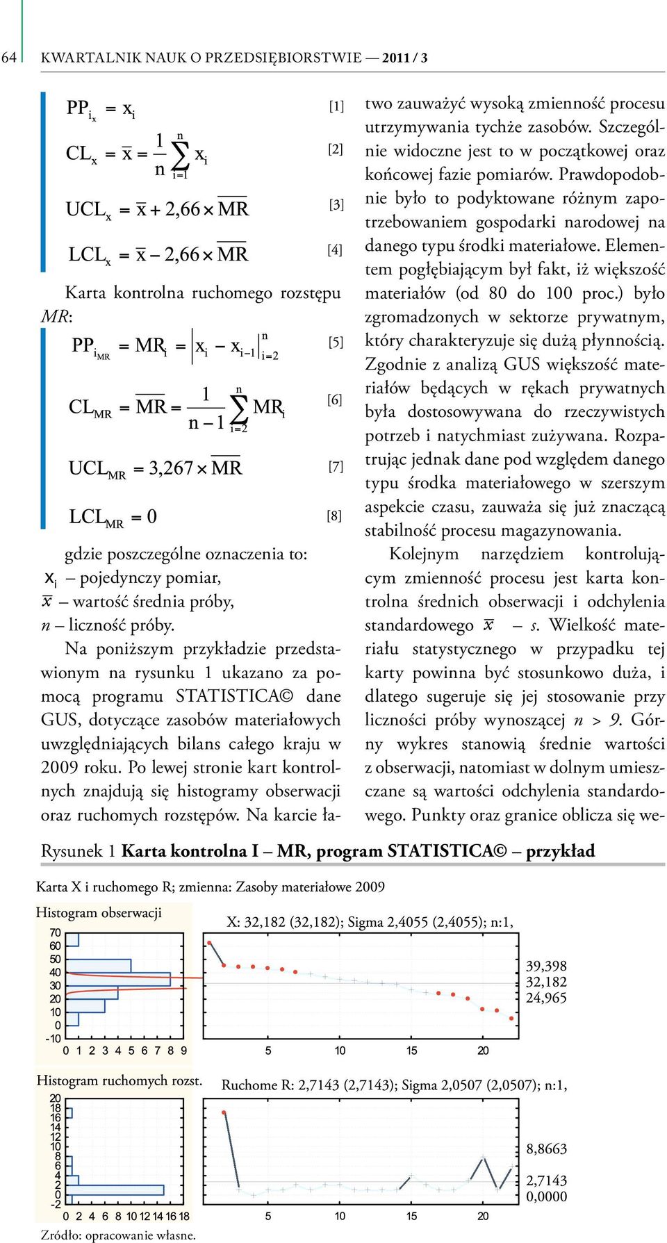 Po lewej stronie kart kontrolnych znajdują się histogramy obserwacji oraz ruchomych rozstępów. Na karcie łatwo zauważyć wysoką zmienność procesu utrzymywania tychże zasobów.