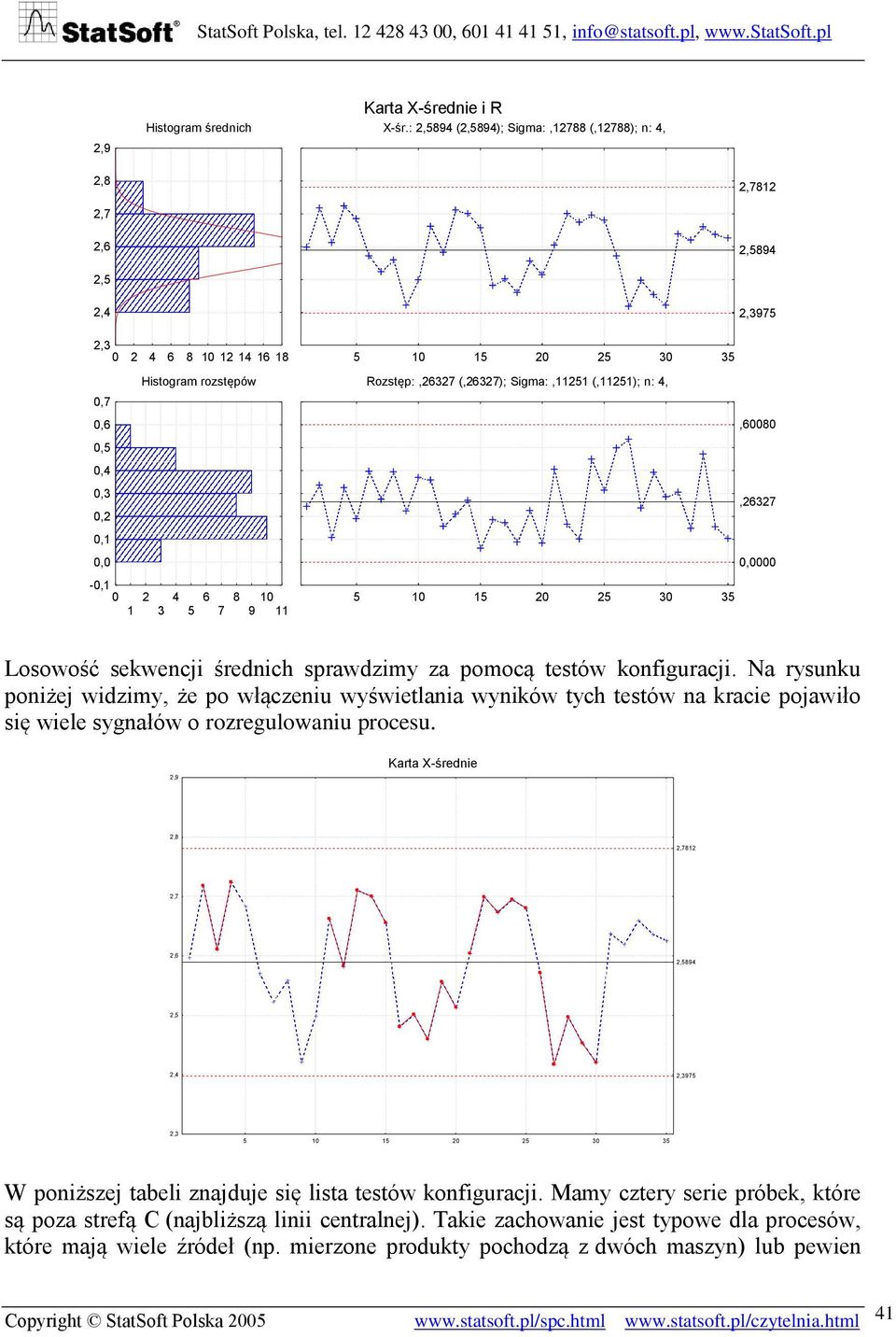 (,11251); n: 4, 0,6,60080 0,5 0,4 0,3 0,2,26327 0,1 0,0 0,0000-0,1 0 2 4 6 8 1 3 5 7 10 9 11 5 10 15 20 25 30 35 Losowość sekwencji średnich sprawdzimy za pomocą testów konfiguracji.