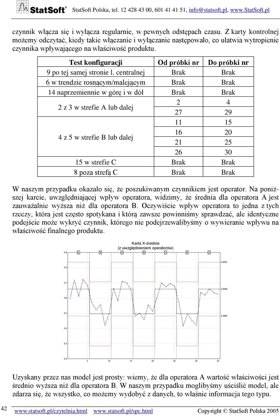 Test konfiguracji Od próbki nr Do próbki nr 9 po tej samej stronie l.