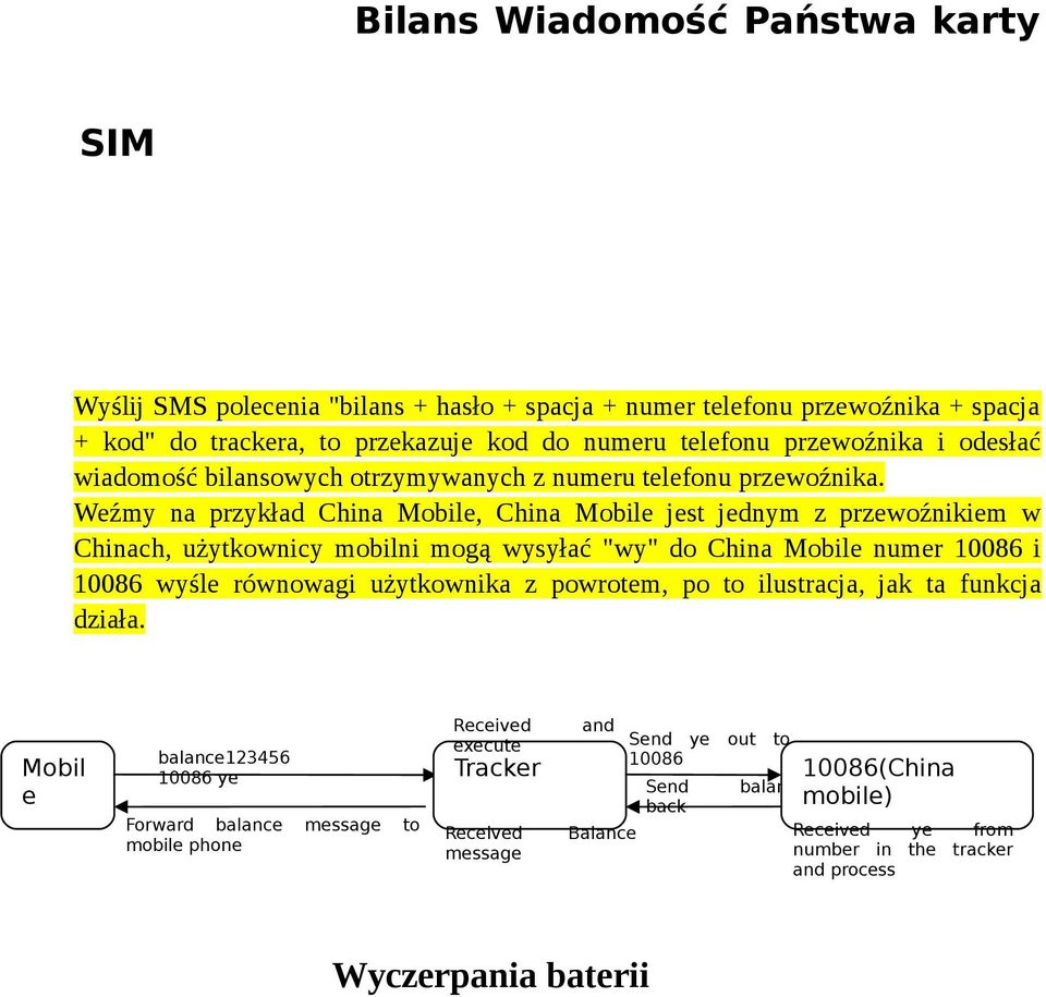 Weźmy na przykład China Mobile, China Mobile jest jednym z przewoźnikiem w Chinach, użytkownicy mobilni mogą wysyłać "wy" do China Mobile numer 10086 i 10086 wyśle równowagi użytkownika z