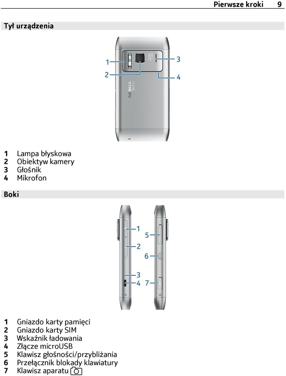 Gniazdo karty SIM 3 Wskaźnik ładowania 4 Złącze microusb 5