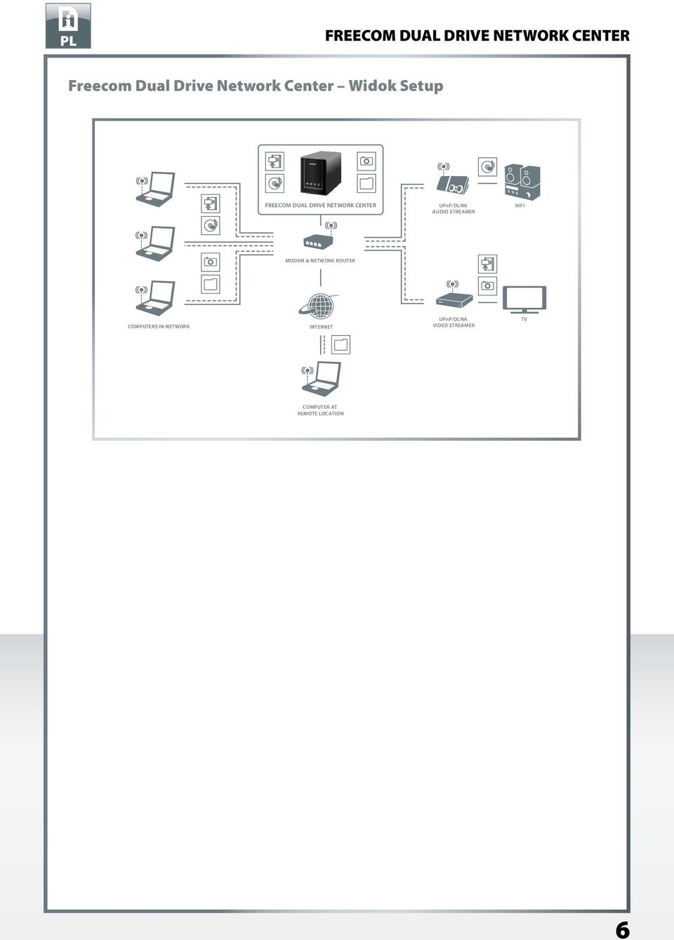 ROUTER COMPUTERS IN NETWORK INTERNET UPnP/DLNA