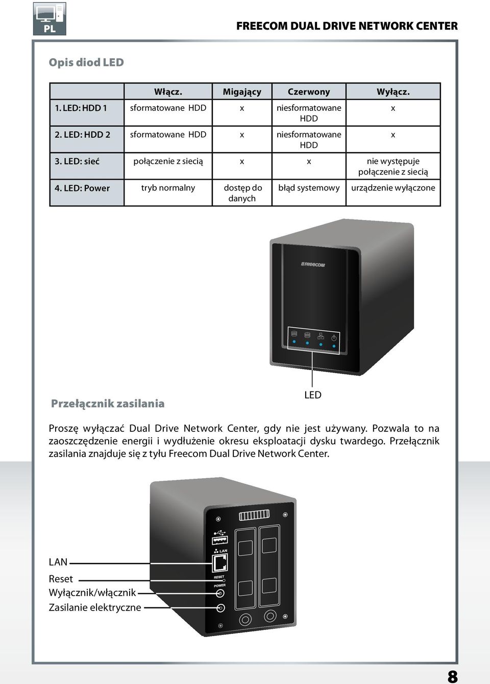 LED: Power tryb normalny dostęp do danych błąd systemowy x x urządzenie wyłączone Przełącznik zasilania LED Proszę wyłączać Dual Drive Network Center,