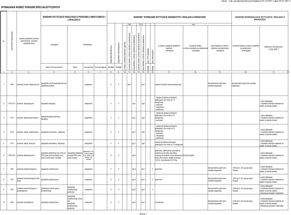 poradnia alergii pokarmowych gastroenterolog - alergolog X X typ 1 typ1 - zestaw do testów punktowych, płatkowych (nie mniej niż 10 alergenów), - nebulizator, - pickflometr - zestaw do testów