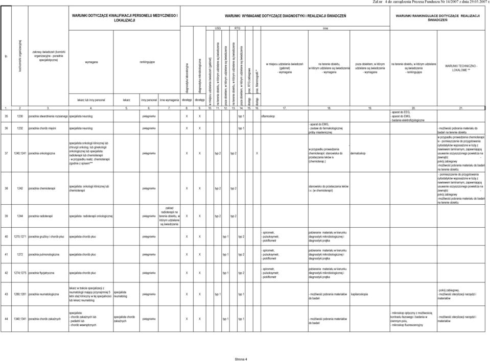 próby miastenicznej 37 1240;1241 poradnia onkologiczna 38 1242 poradnia chemioterapii onkologii klinicznej lub chirurgii onkolog.