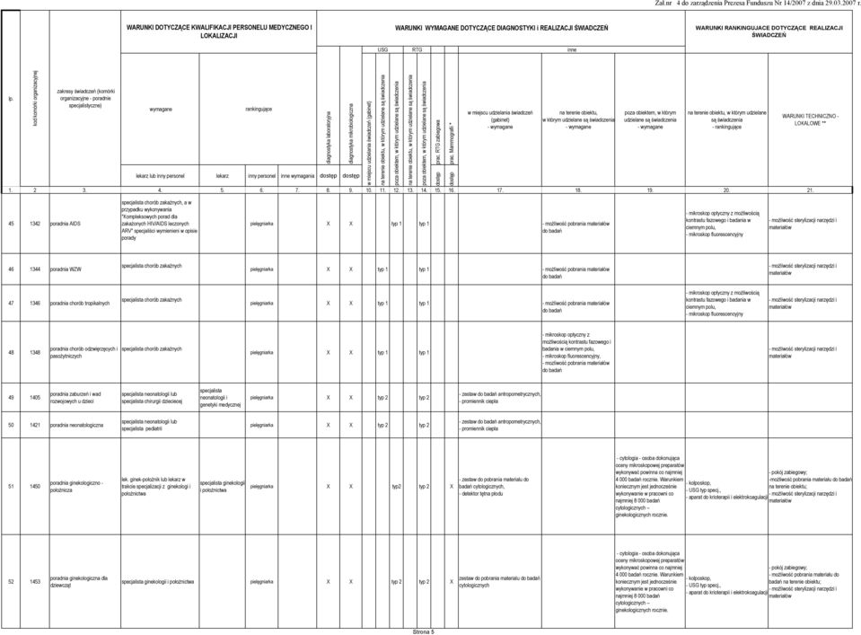 kontrastu fazowego i badania w ciemnym polu, - mikroskop fluorescencyjny 46 1344 poradnia WZW chorób zakaźnych X X typ 1 typ 1 - możliwość pobrania 47 1346 poradnia chorób tropikalnych chorób