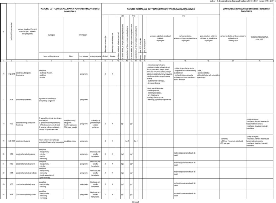 oraz instrumenty muzyczne, - audiometr kliniczny z audiometrią słowną, - audiometr impedancyjny, - laryngostroboskop - kabina ciszy słuchu, - urządzenie do badania otoemisji akustycznych, - możliwość