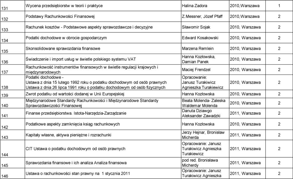 Warszawa 2 35 36 37 38 Skonsolidowane sprawozdania finansowe Marzena Remlein 200, Warszawa 2 Świadczenie i import usług w świetle polskiego systemu VAT Rachunkowość instrumentów finansowych w świetle