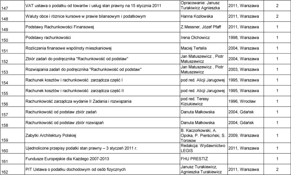 Messner, Józef Pfaff 20, Warszawa Podstawy rachunkowości Irena Olchowicz 998, Warszawa Rozliczenia finansowe wspólnoty mieszkaniowej Maciej Tertelis 2004, Warszawa Zbiór zadań do podręcznika