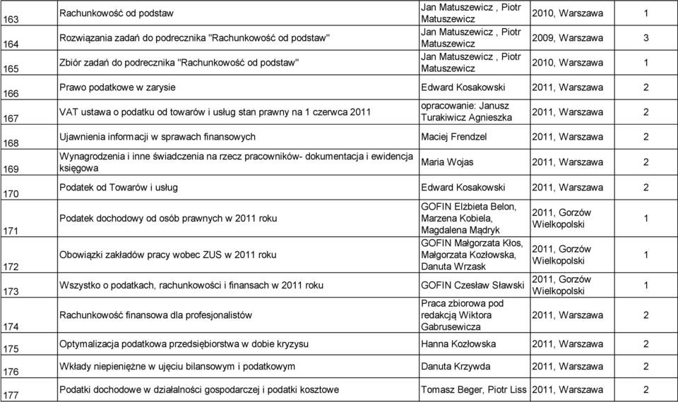 ustawa o podatku od towarów i usług stan prawny na czerwca 20 opracowanie: Janusz Turakiwicz Agnieszka 20, Warszawa 2 Ujawnienia informacji w sprawach finansowych Turakiewicz Maciej Frendzel 20,