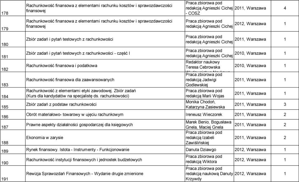 elementami etyki zawodowej. Zbiór zadań (Kurs dla kandydatów na specjalistę ds.