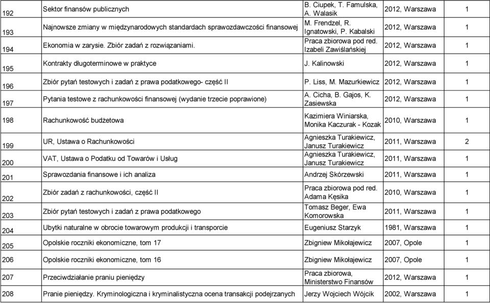 Kalinowski 202, Warszawa 96 97 Zbiór pytań testowych i zadań z prawa podatkowego- część II P. Liss, M.