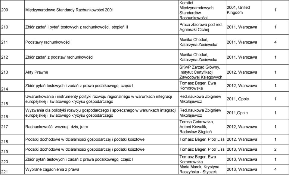 prawa podatkowego, część I Uwarunkowania i instrumenty polityki rozwoju regionalnego w warunkach integracji europejskiej i światowego kryzysu gospodarczego Wyzwania dla poliotyki rozwoju