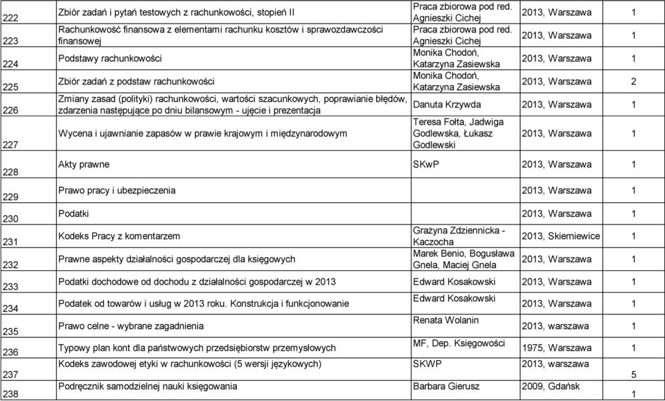 prawie krajowym i międzynarodowym red. Agnieszki Cichej red.