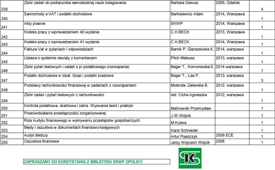 204, warszawa Ustawa o systemie oświaty z komentarzem Pilch Mateusz 203, warszawa Zbiór pytań testowych i zadań z pr.podatkowego (rozwiązania) Beger T., Komorowska E.
