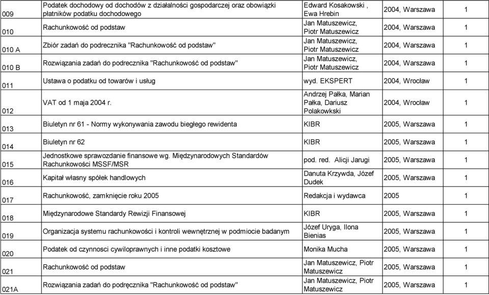 Jan Matuszewicz, Piotr Matuszewicz 2004, Warszawa 2004, Warszawa 2004, Warszawa 2004, Warszawa Ustawa o podatku od towarów i usług wyd. EKSPERT 2004, Wrocław VAT od maja 2004 r.
