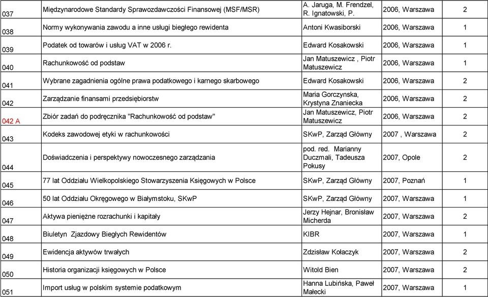 Edward Kosakowski 2006, Warszawa Rachunkowość od podstaw Jan Matuszewicz, Piotr Matuszewicz 2006, Warszawa Wybrane zagadnienia ogólne prawa podatkowego i karnego skarbowego Edward Kosakowski 2006,