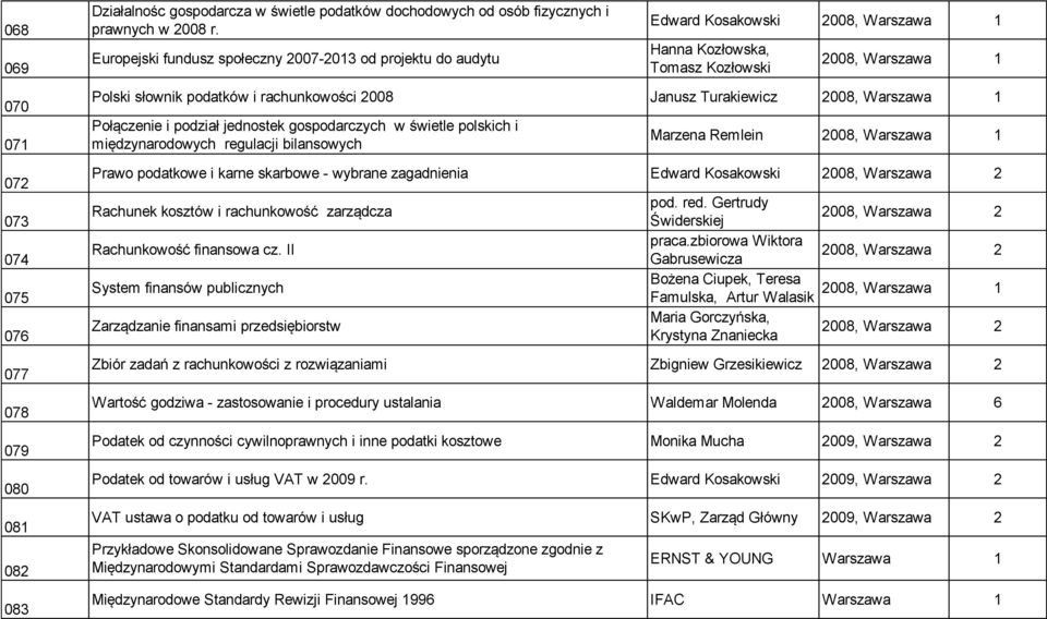 Turakiewicz 2008, Warszawa Połączenie i podział jednostek gospodarczych w świetle polskich i międzynarodowych regulacji bilansowych Marzena Remlein 2008, Warszawa Prawo podatkowe i karne skarbowe -