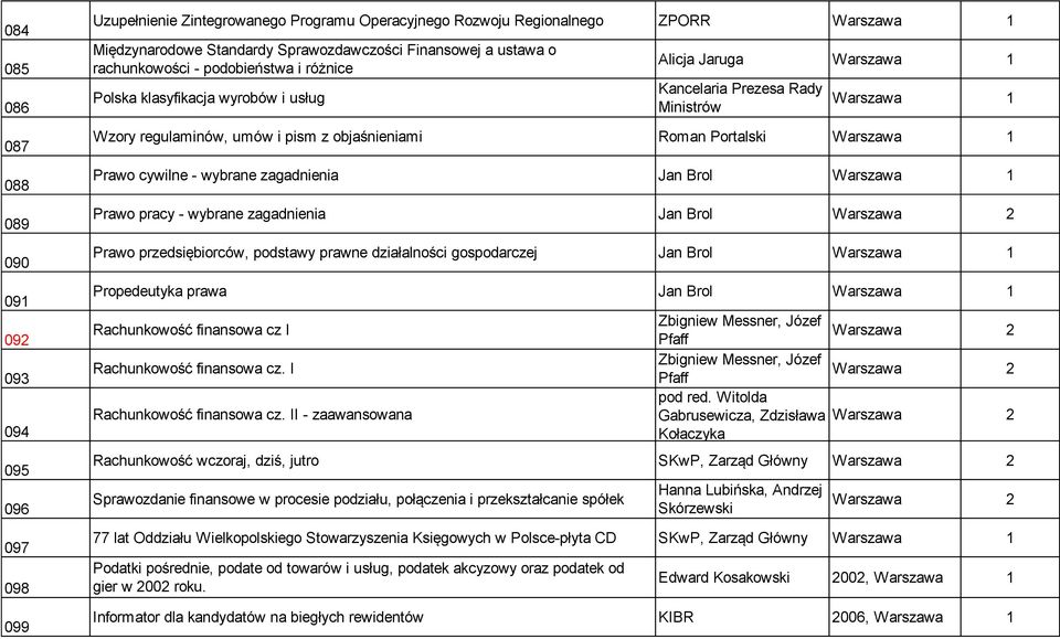 objaśnieniami Roman Portalski Warszawa Prawo cywilne - wybrane zagadnienia Jan Brol Warszawa Prawo pracy - wybrane zagadnienia Jan Brol Warszawa 2 Prawo przedsiębiorców, podstawy prawne działalności