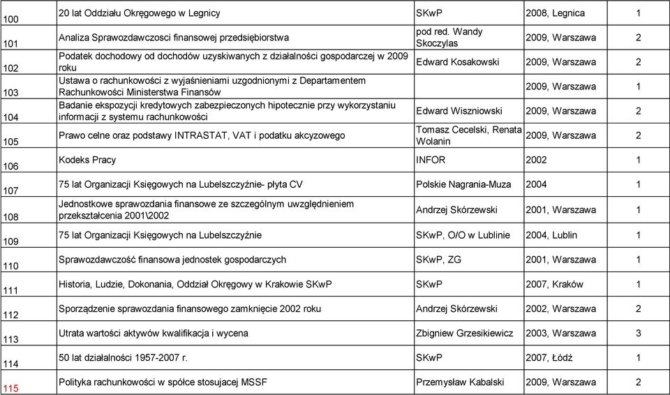 hipotecznie przy wykorzystaniu informacji z systemu rachunkowości Prawo celne oraz podstawy INTRASTAT, VAT i podatku akcyzowego pod red.