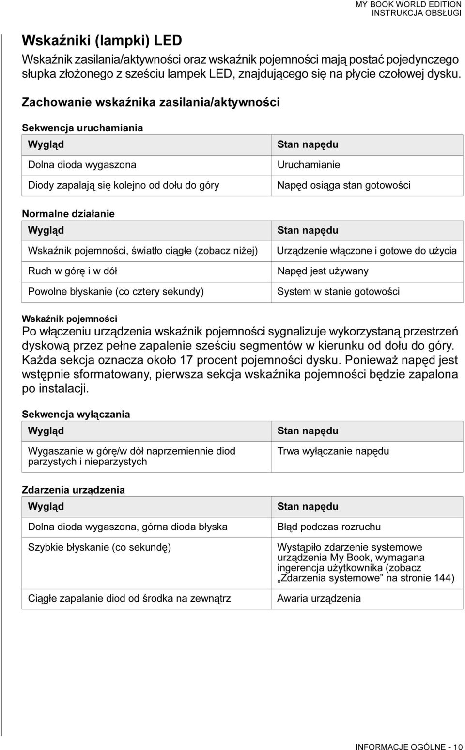 działanie Wygląd Wskaźnik pojemności, światło ciągłe (zobacz niżej) Ruch w górę i w dół Powolne błyskanie (co cztery sekundy) Stan napędu Urządzenie włączone i gotowe do użycia Napęd jest używany