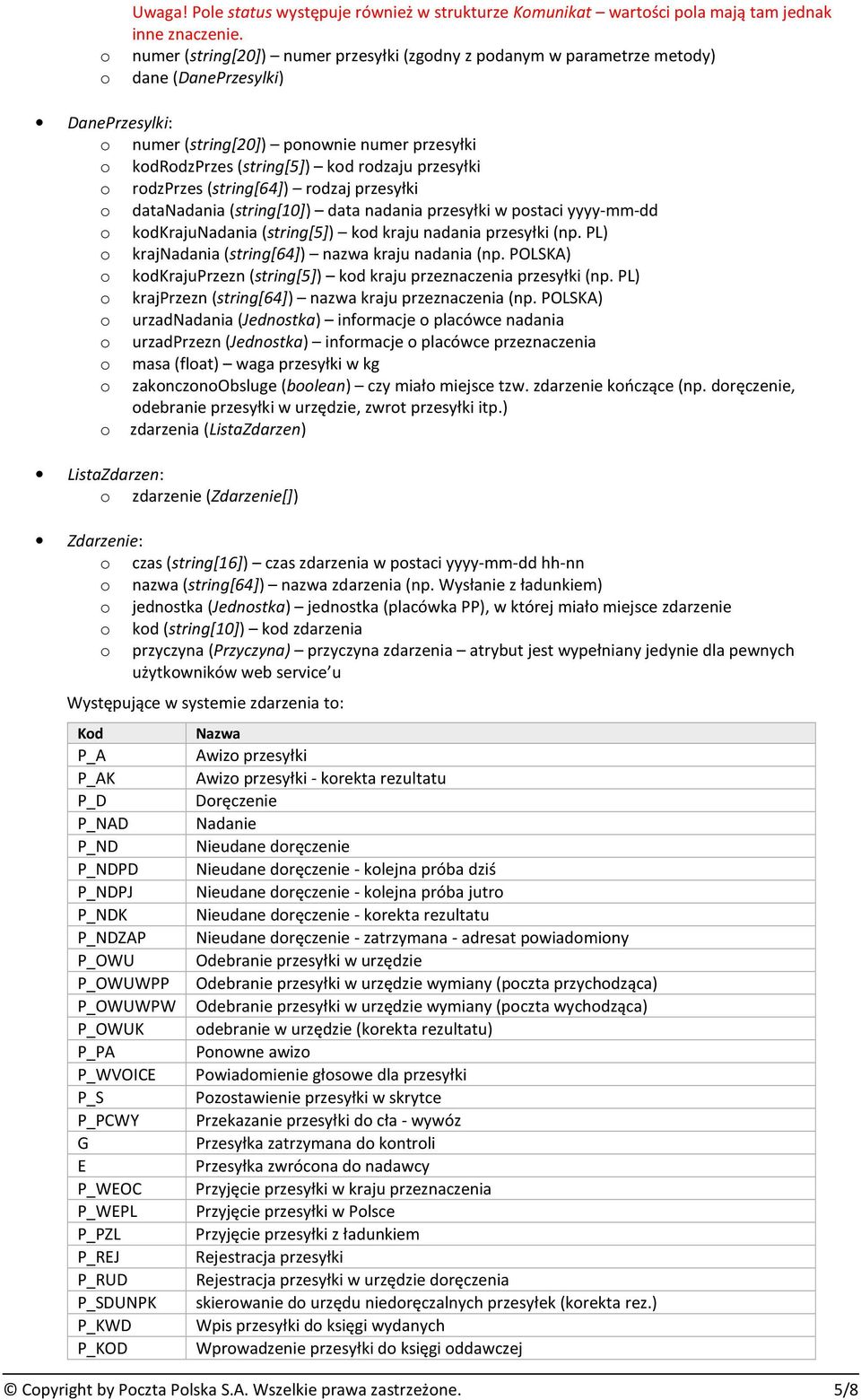 przesyłki o rodzprzes (string[64]) rodzaj przesyłki o datanadania (string[10]) data nadania przesyłki w postaci yyyy-mm-dd o kodkrajunadania (string[5]) kod kraju nadania przesyłki (np.