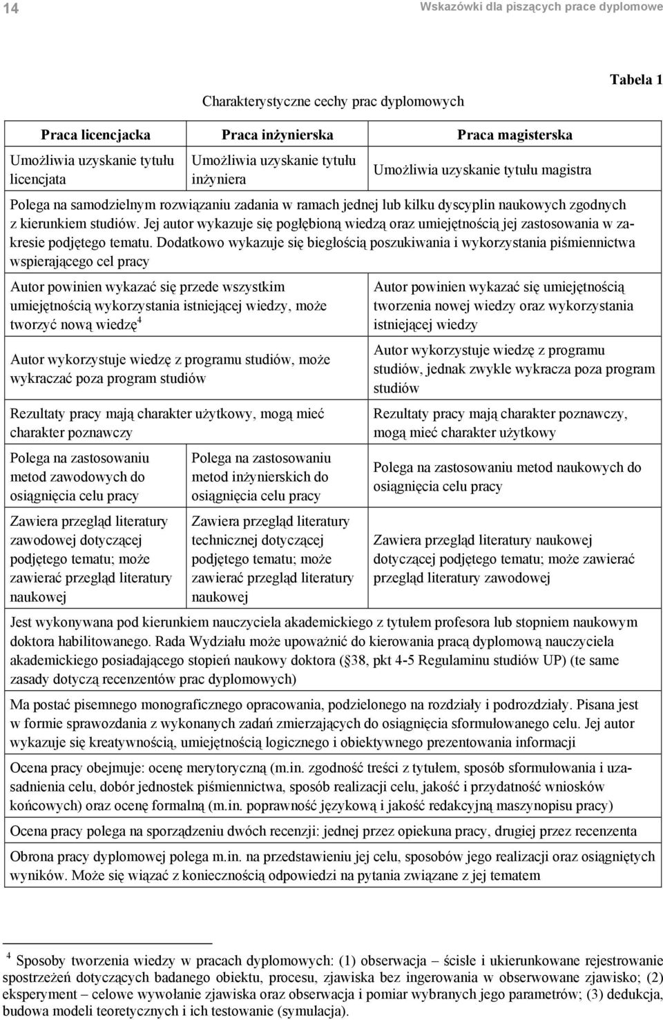 Jej autor wykazuje się pogłębioną wiedzą oraz umiejętnością jej zastosowania w zakresie podjętego tematu.