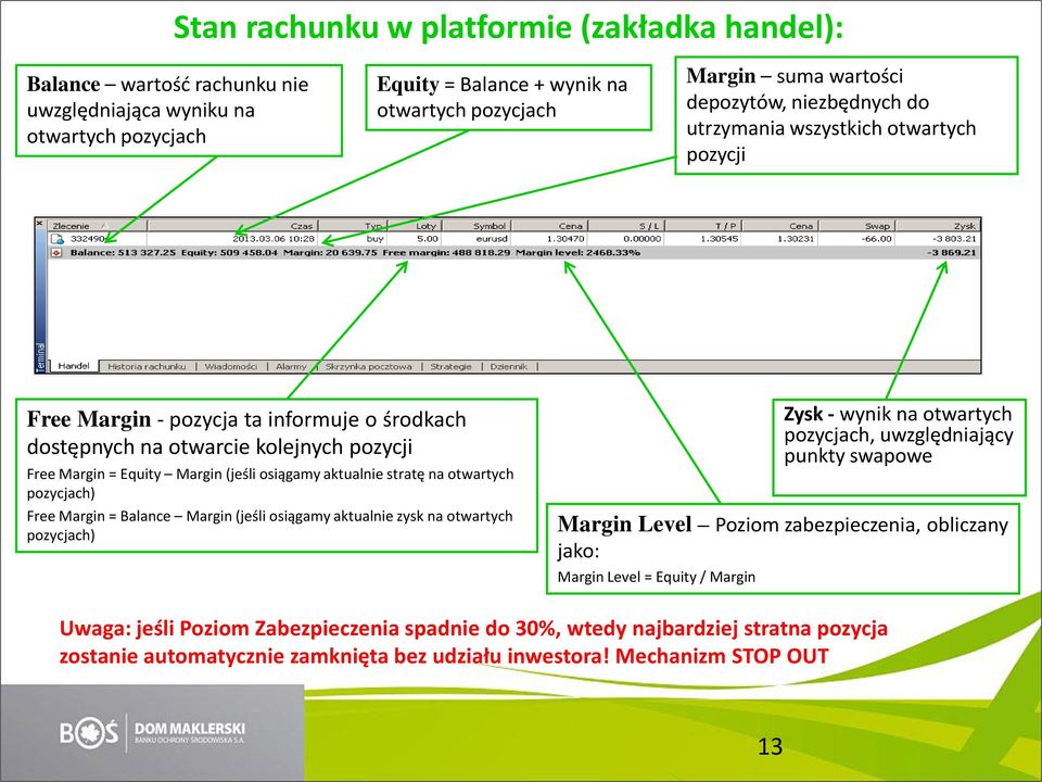 stratę na otwartych pozycjach) Free Margin = Balance Margin (jeśli osiągamy aktualnie zysk na otwartych pozycjach) Margin Level Poziom zabezpieczenia, obliczany jako: Margin Level = Equity / Margin