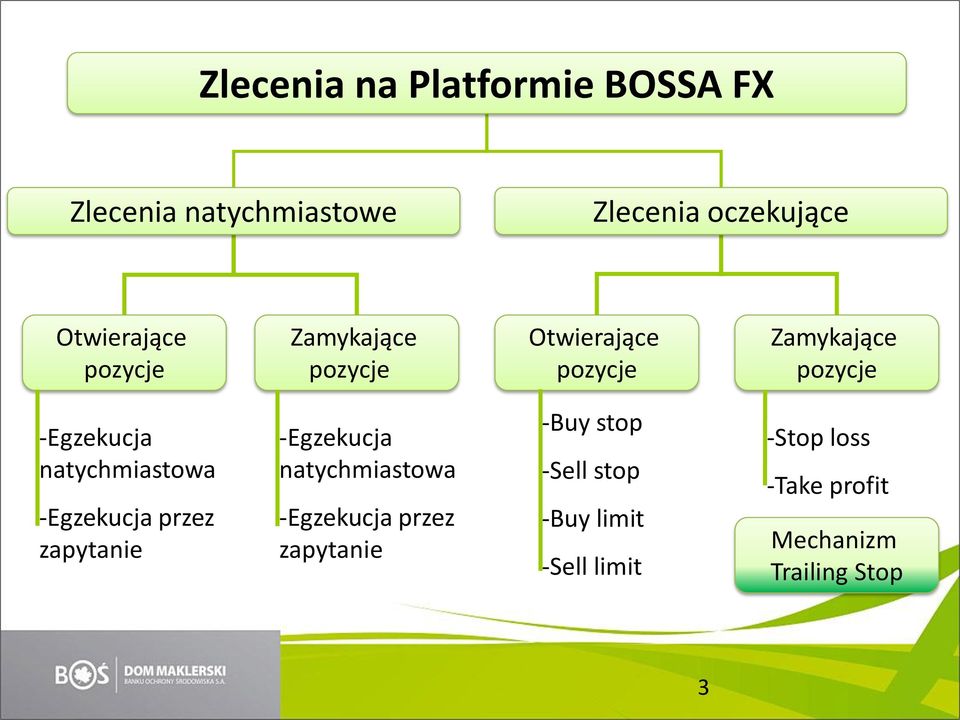 natychmiastowa -Egzekucja przez zapytanie -Egzekucja natychmiastowa -Egzekucja przez