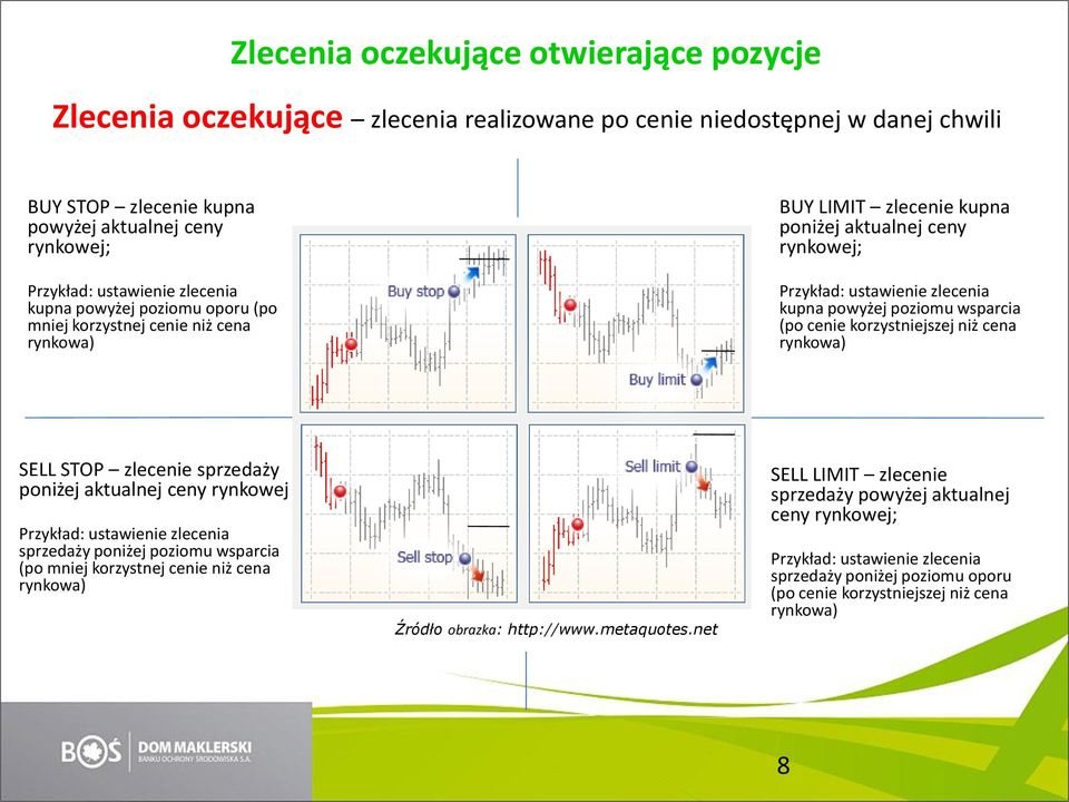 wsparcia (po cenie korzystniejszej niż cena rynkowa) SELL STOP zlecenie sprzedaży poniżej aktualnej ceny rynkowej Przykład: ustawienie zlecenia sprzedaży poniżej poziomu wsparcia (po mniej korzystnej