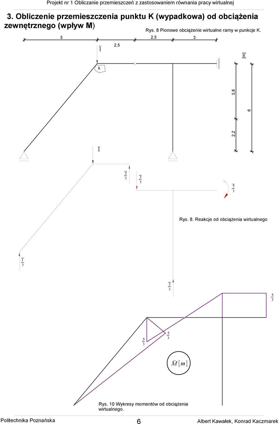 8 Pionowe obciążenie wirtualne ramy w punkcje K. k,,8 6 5 Rys. 8.
