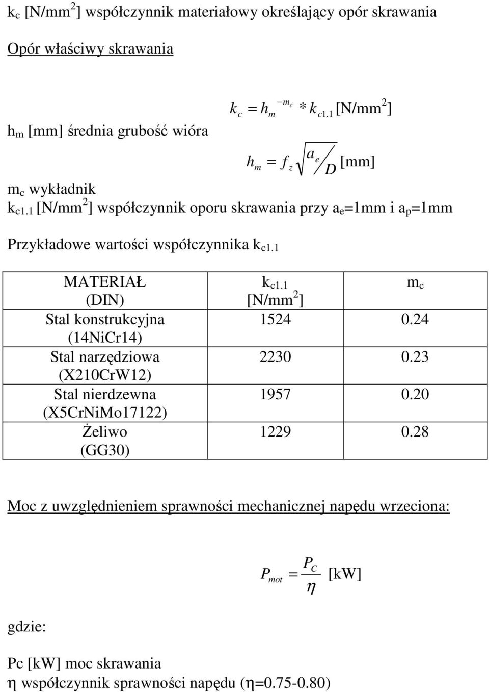 1 [N/mm 2 ] współczynnik oporu skrawania przy a e 1mm i a p 1mm Przykładowe wartości współczynnika k c1.