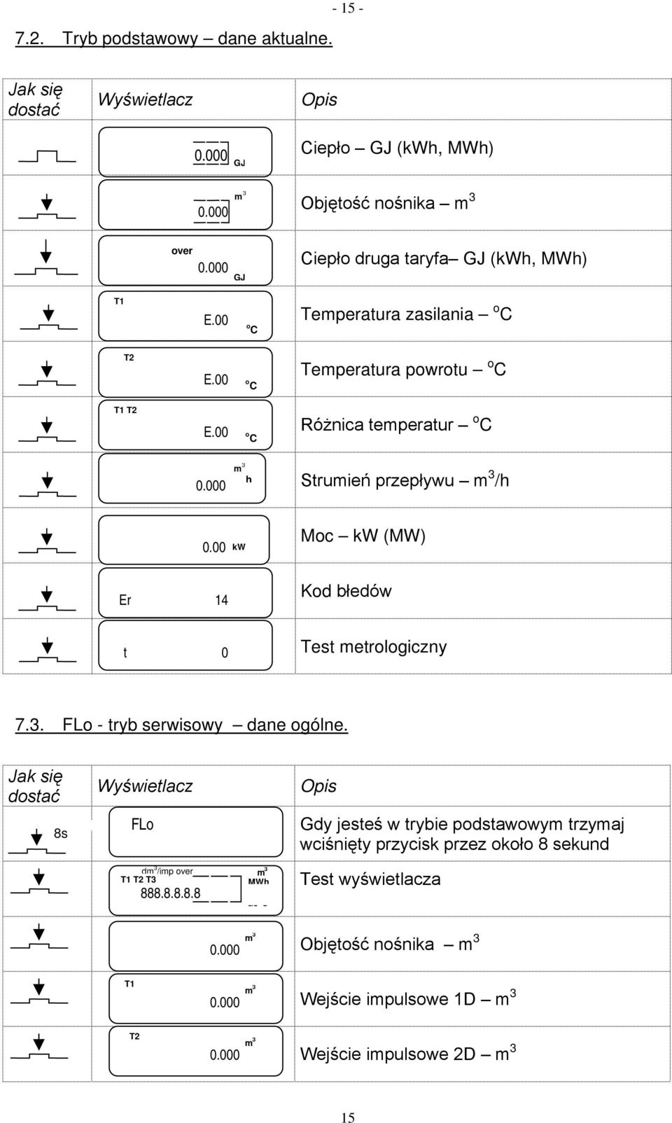 00 Er 14 kw Moc kw (MW) Kod błedów t 0 Test metrologiczny 7.3. FLo - tryb serwisowy dane ogólne.