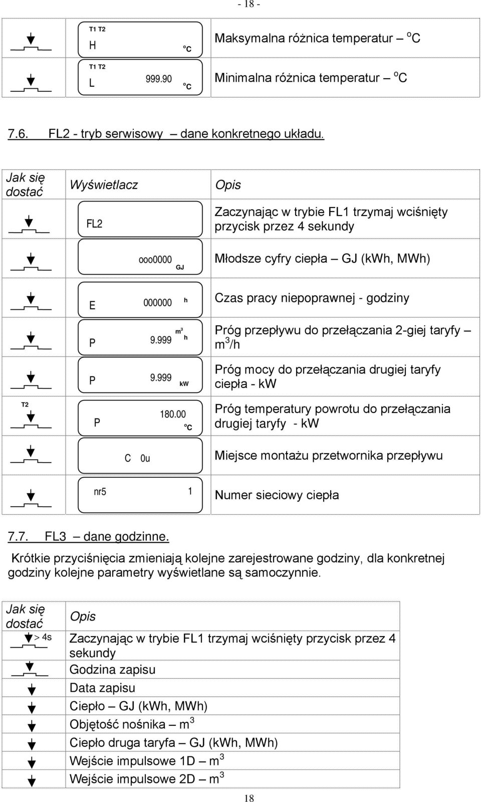 999 m 3 h Próg przepływu do przełączania 2-giej taryfy m 3 /h P 9.999 kw Próg mocy do przełączania drugiej taryfy ciepła - kw T2 P 180.