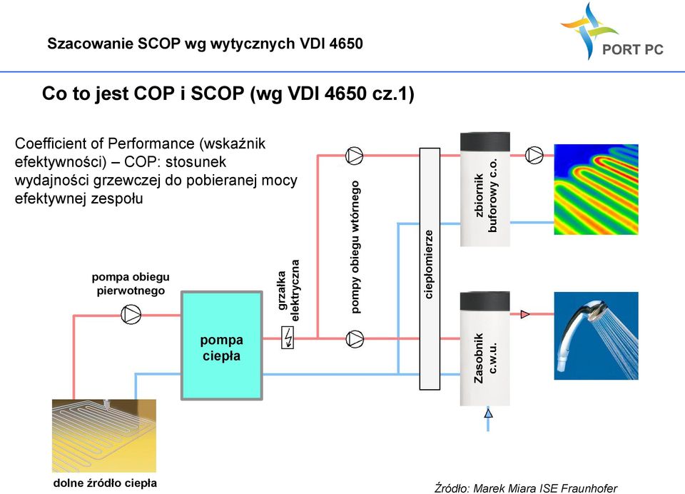 pobieranej mocy efektywnej zespołu pompa obiegu pierwotnego pompa ciepła dolne źródło ciepła