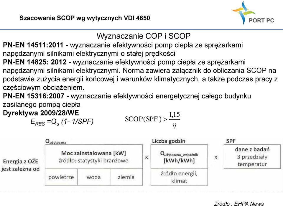 Norma zawiera załącznik do obliczania SCOP na podstawie zużycia energii końcowej i warunków klimatycznych, a także podczas pracy z częściowym