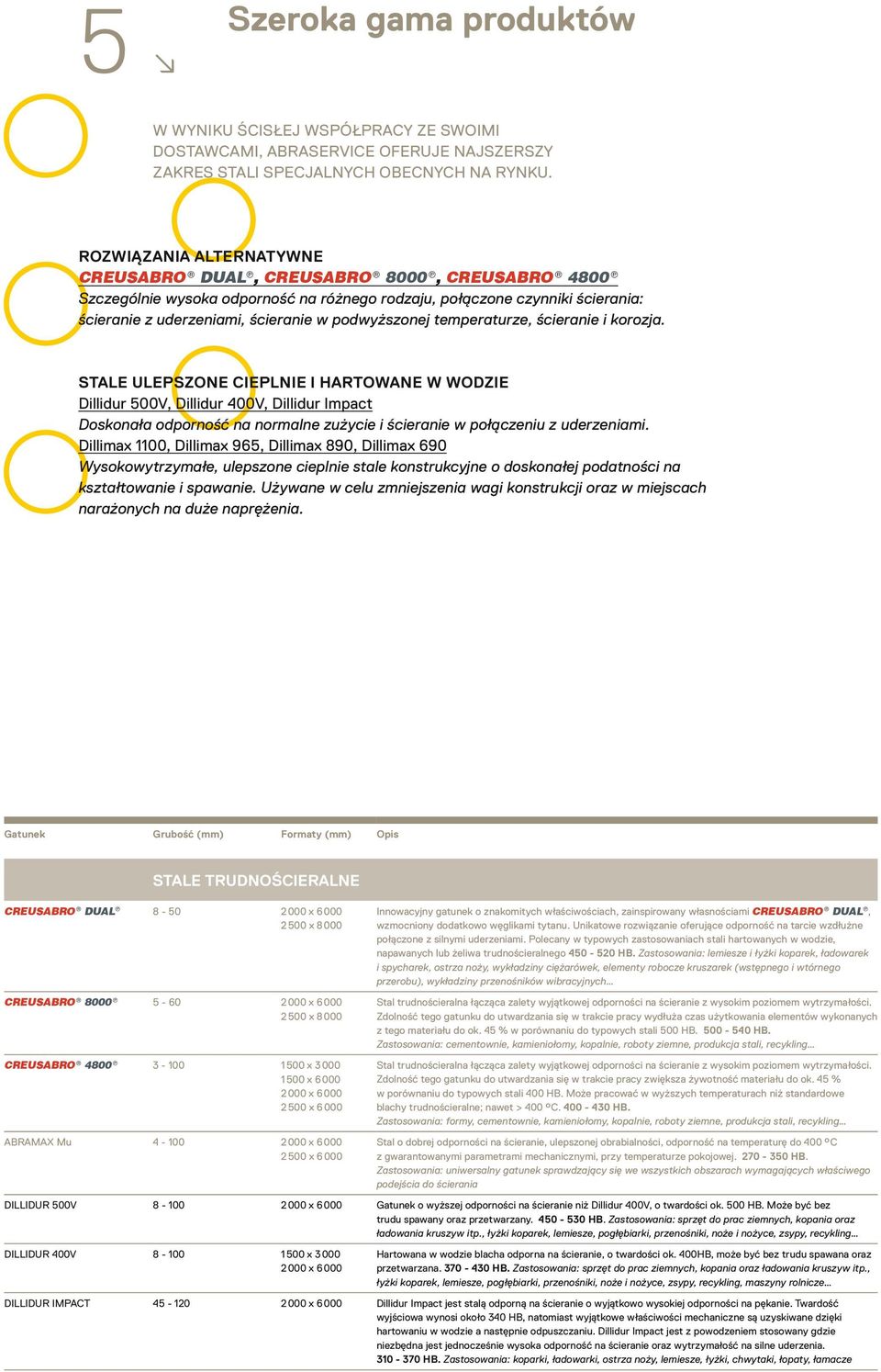 podwyższonej temperaturze, ścieranie i korozja.