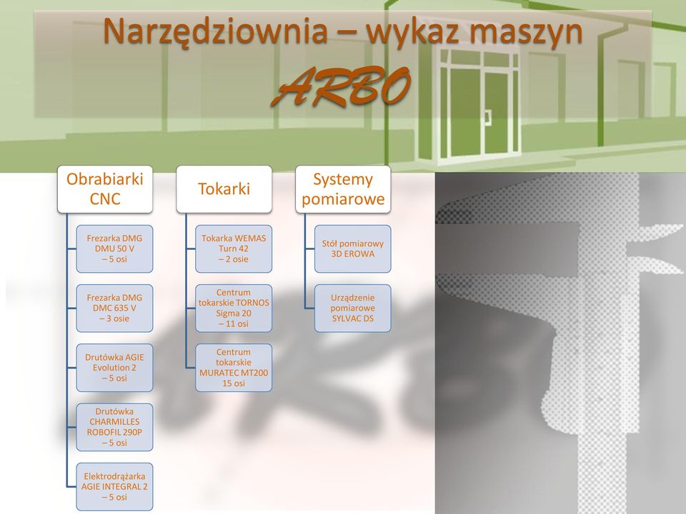 TORNOS Sigma 20 11 osi Urządzenie pomiarowe SYLVAC DS Drutówka AGIE Evolution 2 5 osi Centrum