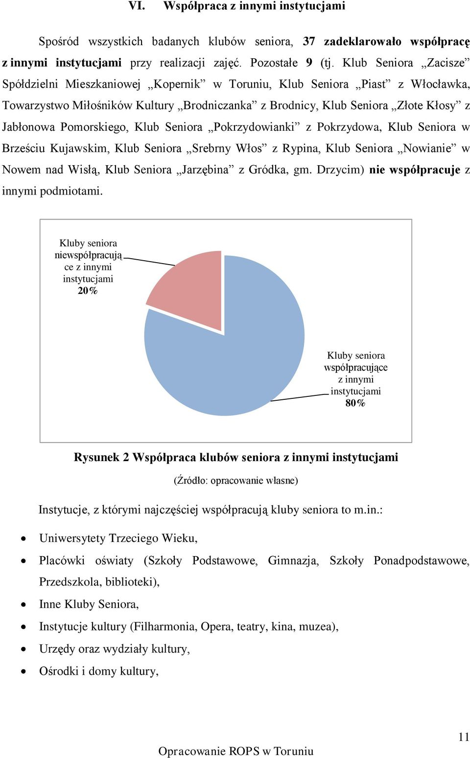 Pomorskiego, Klub Seniora Pokrzydowianki z Pokrzydowa, Klub Seniora w Brześciu Kujawskim, Klub Seniora Srebrny Włos z Rypina, Klub Seniora Nowianie w Nowem nad Wisłą, Klub Seniora Jarzębina z Gródka,