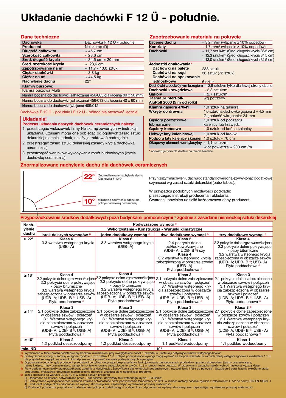 szerokość krycia ~ 23,6 cm Zapotrzbowanie na m 2 ~ 11,7-13,0 sztuk Ciężar dachówki ~ 3,8 kg Ciężar na m 2 ~ 44,5 kg Nachylenie dachu 22 Klamry burzowe: Klamra burzowa Multi klamra boczna do dachówki