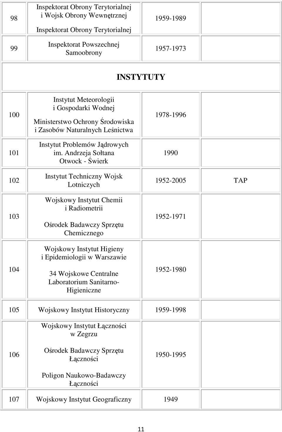 Andrzeja Sołtana Otwock - Świerk Instytut Techniczny Wojsk Lotniczych Wojskowy Instytut Chemii i Radiometrii Ośrodek Badawczy Sprzętu Chemicznego Wojskowy Instytut Higieny i Epidemiologii 34 Wojskowe