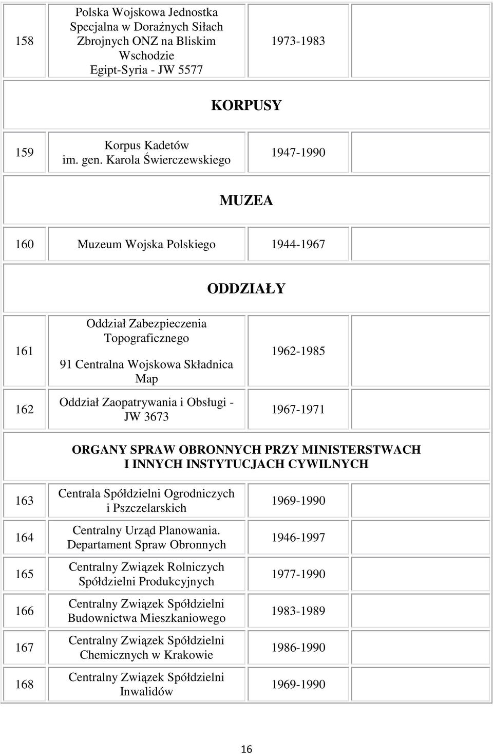 Obsługi - JW 3673 1962-1985 1967-1971 ORGANY SPRAW OBRONNYCH PRZY MINISTERSTWACH I INNYCH INSTYTUCJACH CYWILNYCH 163 164 165 166 167 168 Centrala Spółdzielni Ogrodniczych i Pszczelarskich Centralny