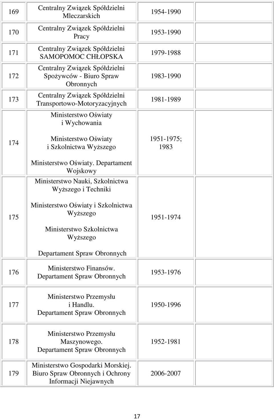 Departament Wojskowy Ministerstwo Nauki, Szkolnictwa Wyższego i Techniki Ministerstwo Oświaty i Szkolnictwa Wyższego Ministerstwo Szkolnictwa Wyższego Departament Spraw Obronnych Ministerstwo