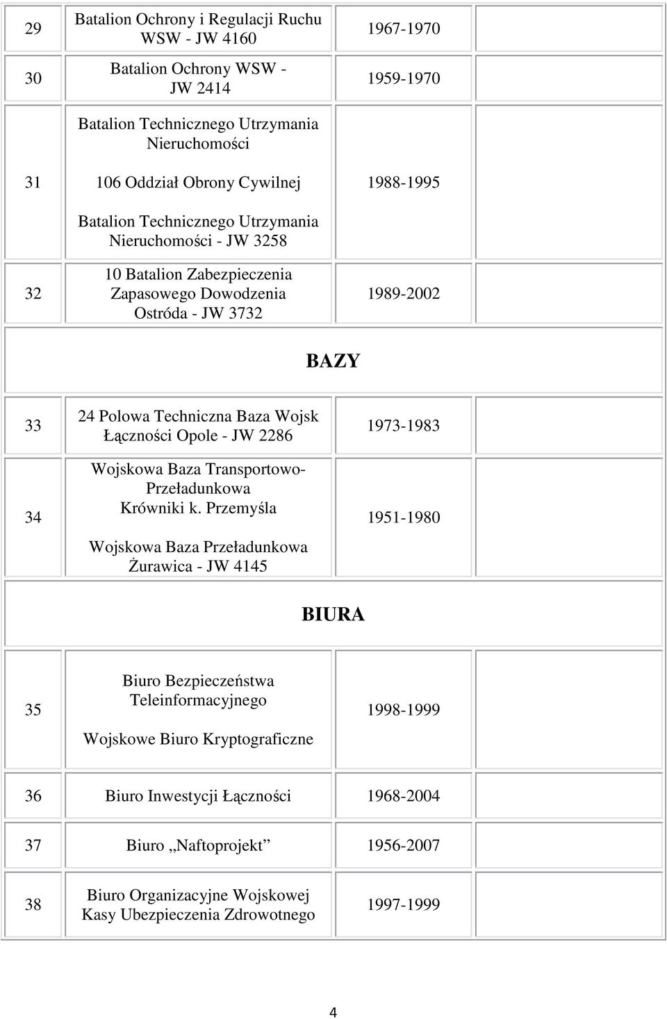 Łączności Opole - JW 2286 Wojskowa Baza Transportowo- Przeładunkowa Krówniki k.