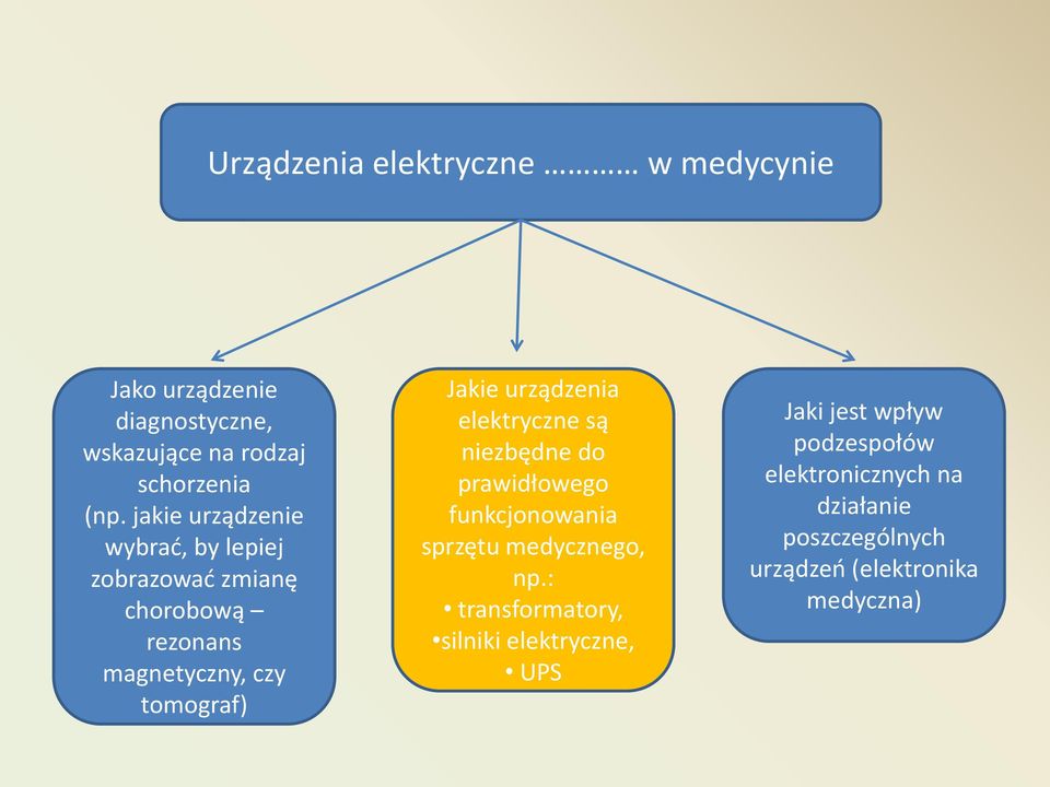 urządzenia elektryczne są niezbędne do prawidłowego funkcjonowania sprzętu medycznego, np.