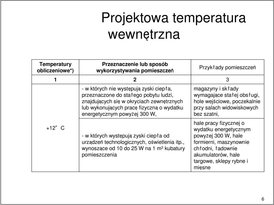 technologicznych, oświetlenia itp.